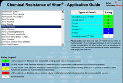 Chemical resistance of Viton
